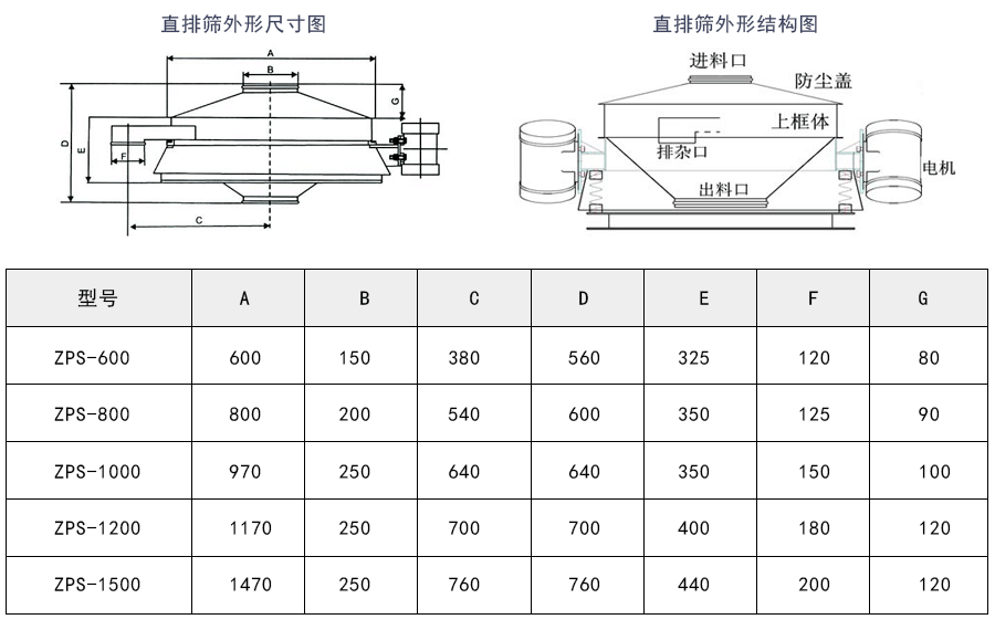 三環(huán)粉料直排篩外形結構及技術參數(shù)