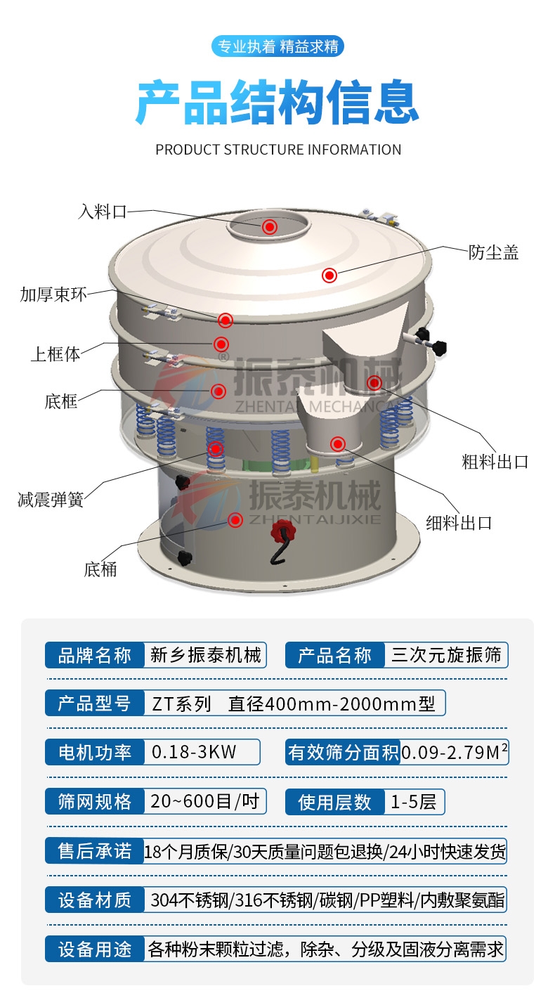 油脂過濾旋振篩結(jié)構(gòu)
